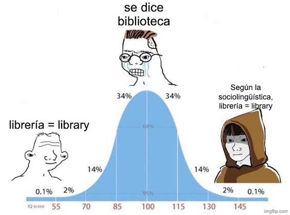 Un meme cómico que muestra una distribución normal con un cavernícola a cola izquierda de la distribución creyendo que «librería» significa «library», un criticón gramatical en el centro diciendo que se dice «biblioteca» y un mago confianzudo a la cola derecha diciendo que según la sociolingüística, está bien usar «librería» para referirse a una biblioteca.